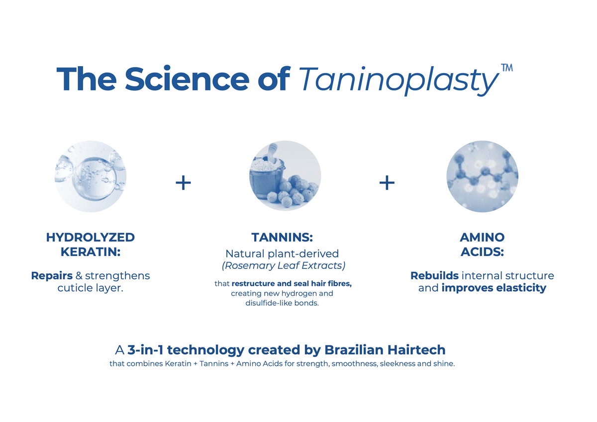 Brazilian Blowout vs Copacabana Taninoplasty: A Professional Comparison