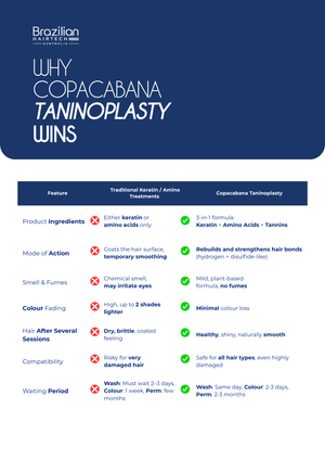 Copacabana Tanino Amino (Taninoplasty)