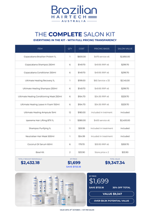 Brazilian Hairtech Complete Professional Salon Kit with Taninoplasty, Hair Botox, Ultimate Healing and salon essentials